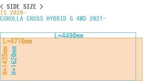 #IS 2020- + COROLLA CROSS HYBRID G 4WD 2021-